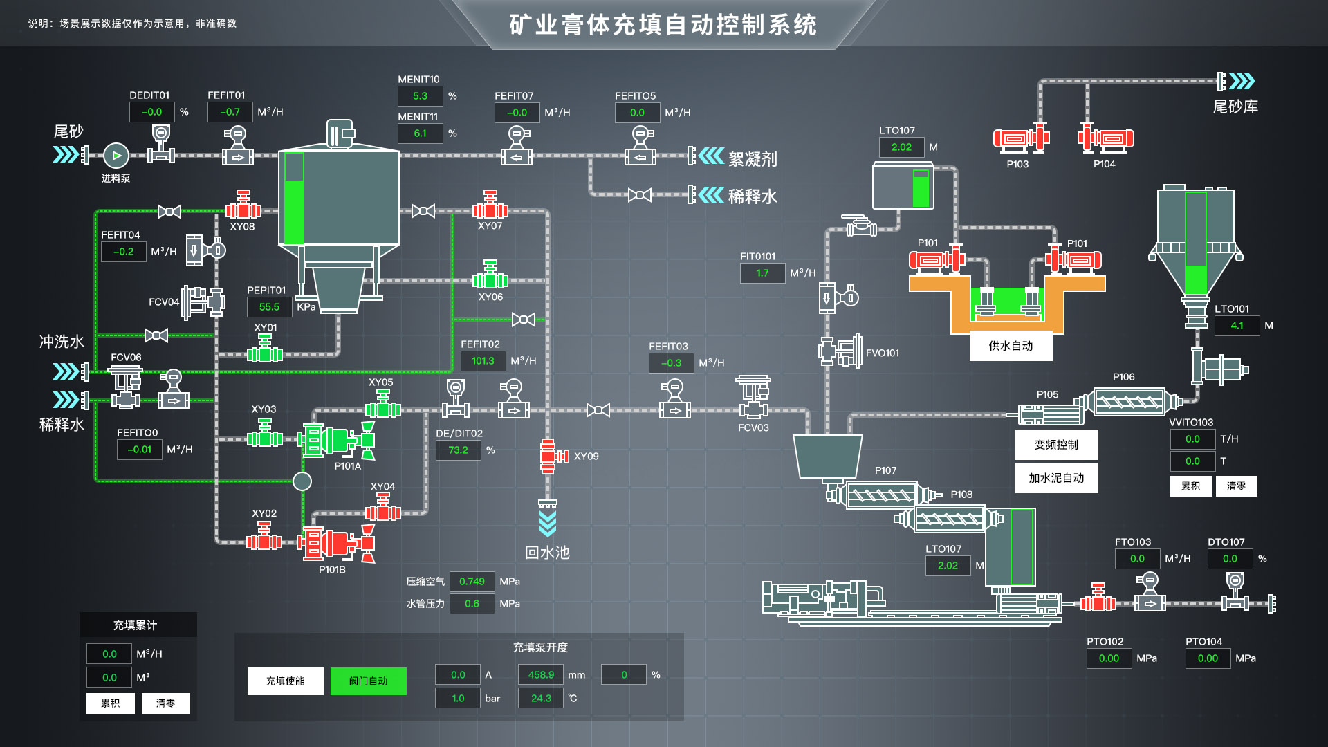 智能水務系統開發 科技賦能水資源的智慧未來